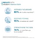 Bioderma_Atoderm_Ultra-Soothing_Cream_Very_Dry_Skin_200ml