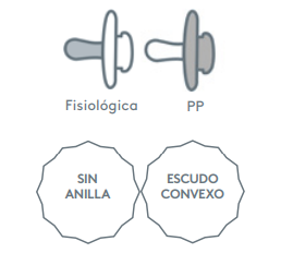 caracteristica chupete tetina fisiologica