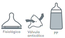 Tetina fisiológica sx-pro