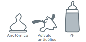 Válvula anticólica anatómica