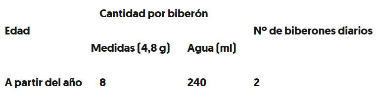 dosis para preparación biberón