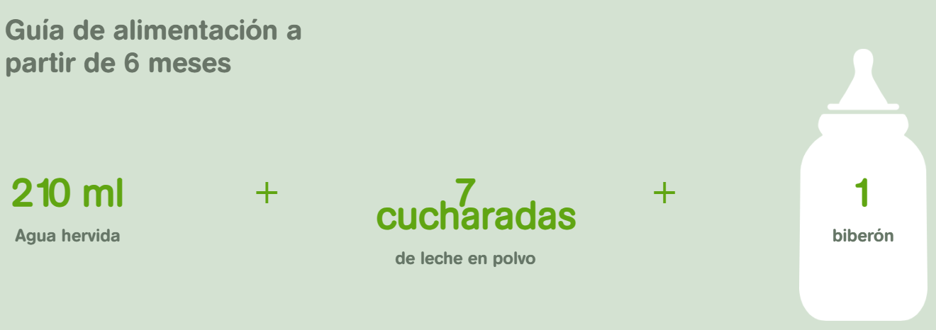 tabla de preparación de biberón