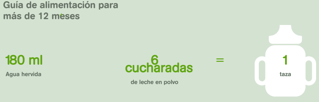 tabla de preparación de biberón