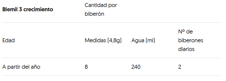 tabla preparación biberon blemil 3