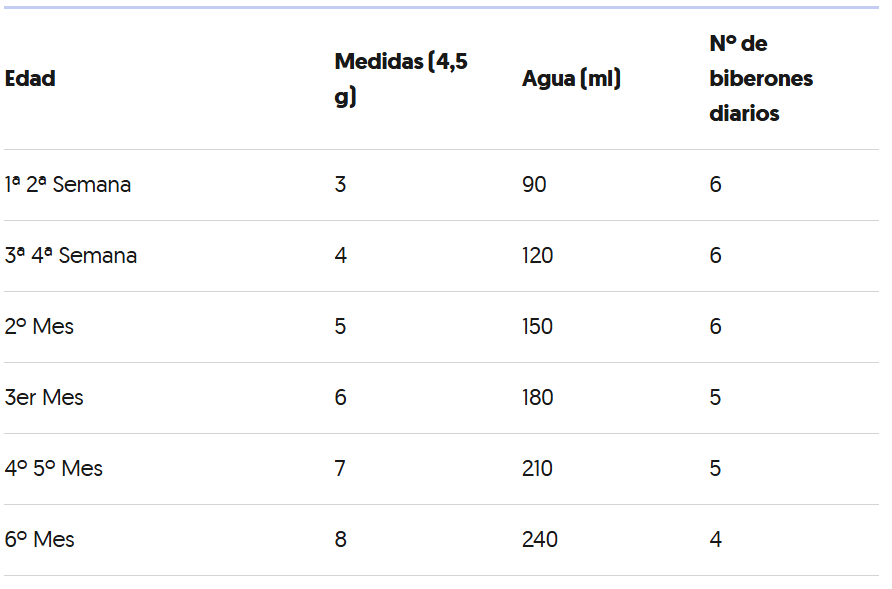 tabla dosificación blemil ar 