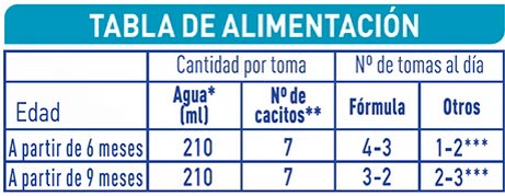 Tabla de dosificación optipro 2