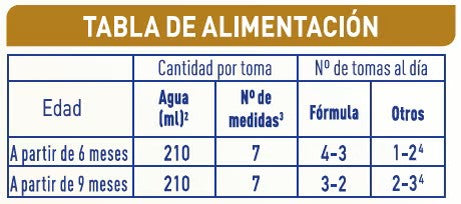 Tabla de dosificación suprema 2