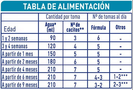 Tabla de dosificación optipro 1