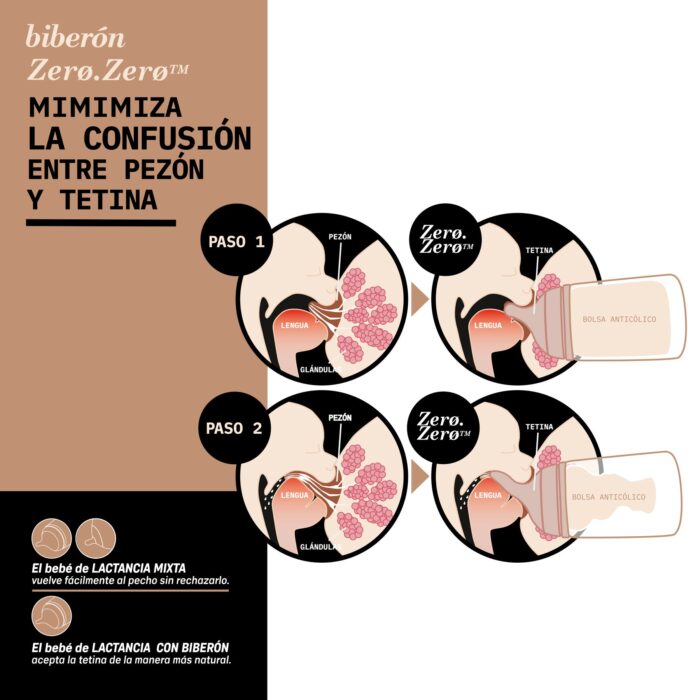 suavinex_biberon-anticolicos-zero-zero-180-ml_bolsa_antic_lico_caracteristica