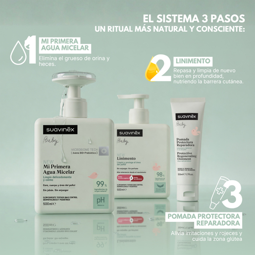 Cosmetica-Bebe-Sistema-3-Pasos-txt-01 Sistema 3 pasos Suavinex para el cambio de pañal: 1 agua micelar, 2 linimento, 3 pomada protectora reparadora